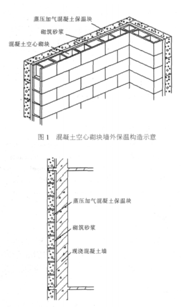 华坪蒸压加气混凝土砌块复合保温外墙性能与构造